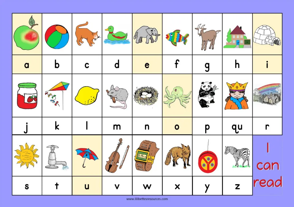 Alphabet chart a to z pairing each letter with a picture of its beginning sound, apple to zebra, with vowels in yellow