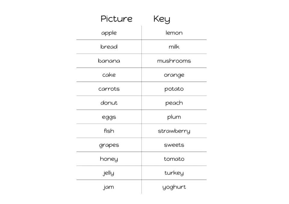Picture key listing the 24 food words, from apple and bread to turkey and yoghurt, for naming each picture card