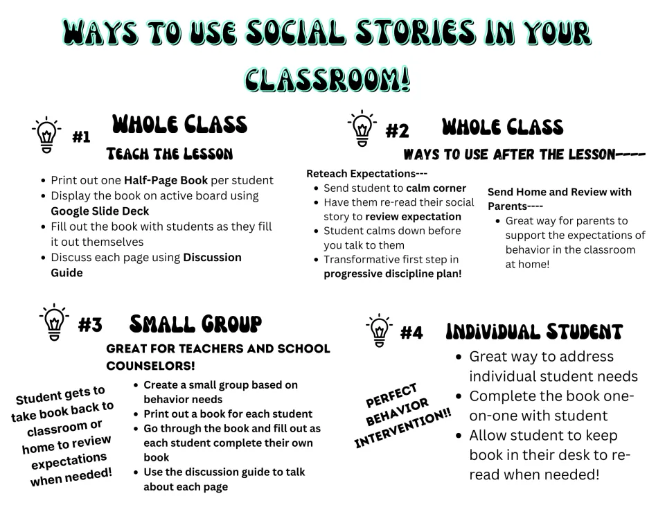 Teacher guide to using the social story for whole-class lessons, reviewing expectations, groups, and individuals