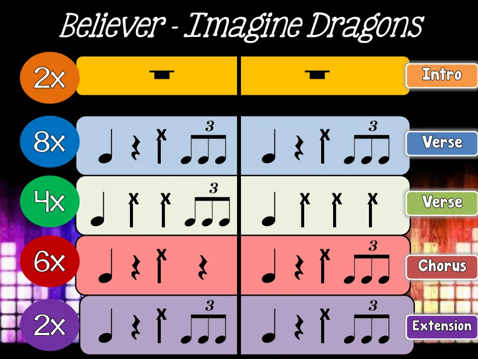 Song rhythm chart, opening: students drum intro, verse, chorus and extension patterns with repeat counts and triplets