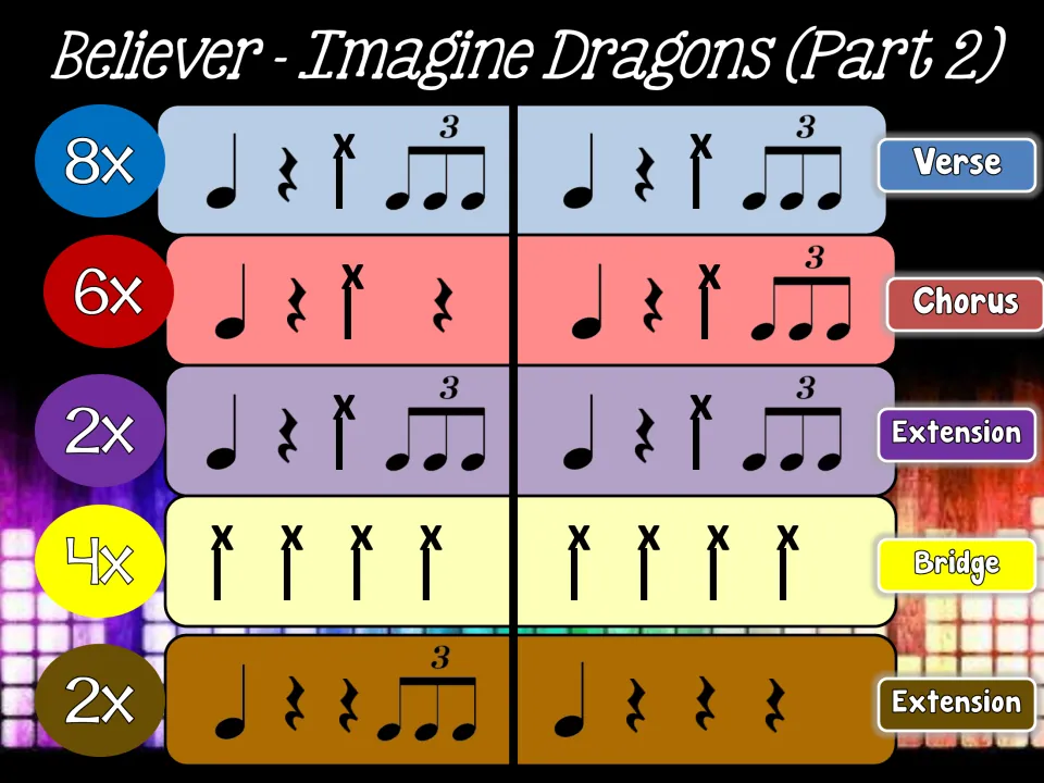 Part 2 rhythm chart: students play verse, chorus and extension patterns plus a bridge of four x-note hits per bar