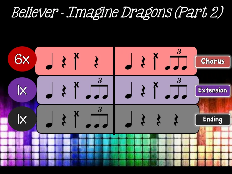 Final rhythm chart: students drum the last chorus six times, one extension, then an ending that closes on a quarter note