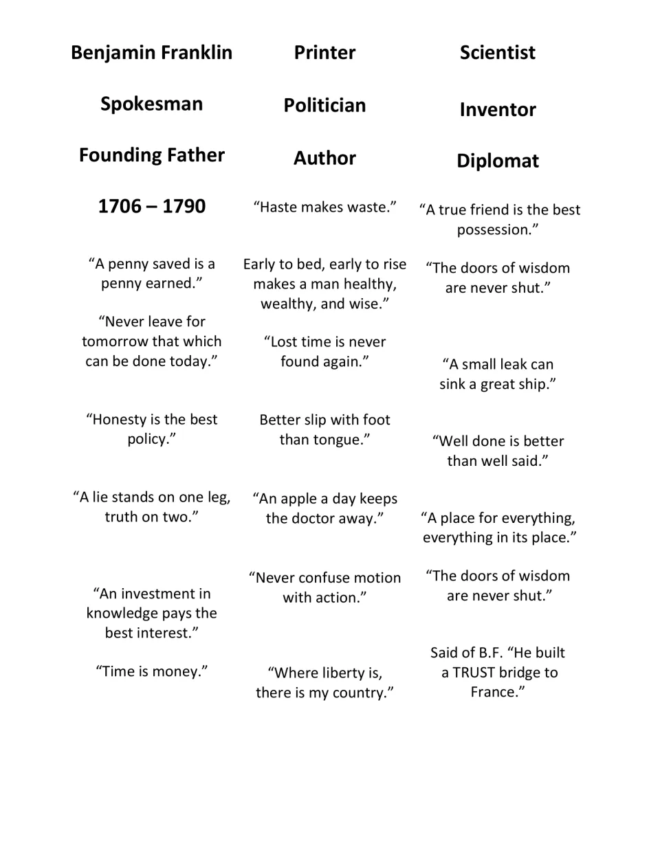 Franklin word and quote strips: roles such as printer, scientist and diplomat, 1706-1790 and Franklin sayings to cut out