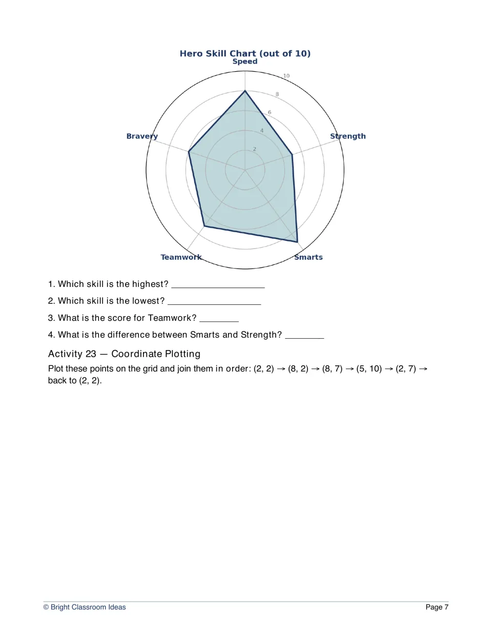 Workbook Activities 22–23 use a hero skill radar chart and assign coordinate plotting from (2, 2) to (5, 10)