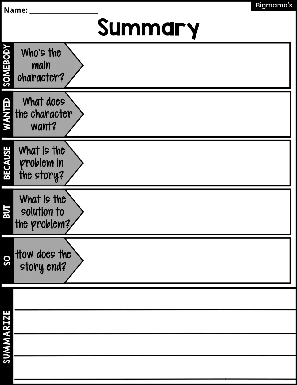 Summary: students answer Somebody, Wanted, Because, But, So prompts, then write a summary of the story on the lines