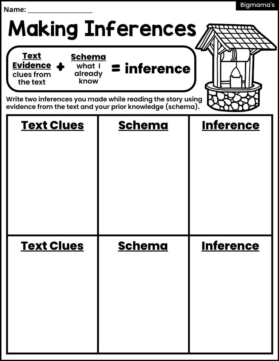 Making inferences: students combine text clues with schema, what they already know, to draw two conclusions from the story