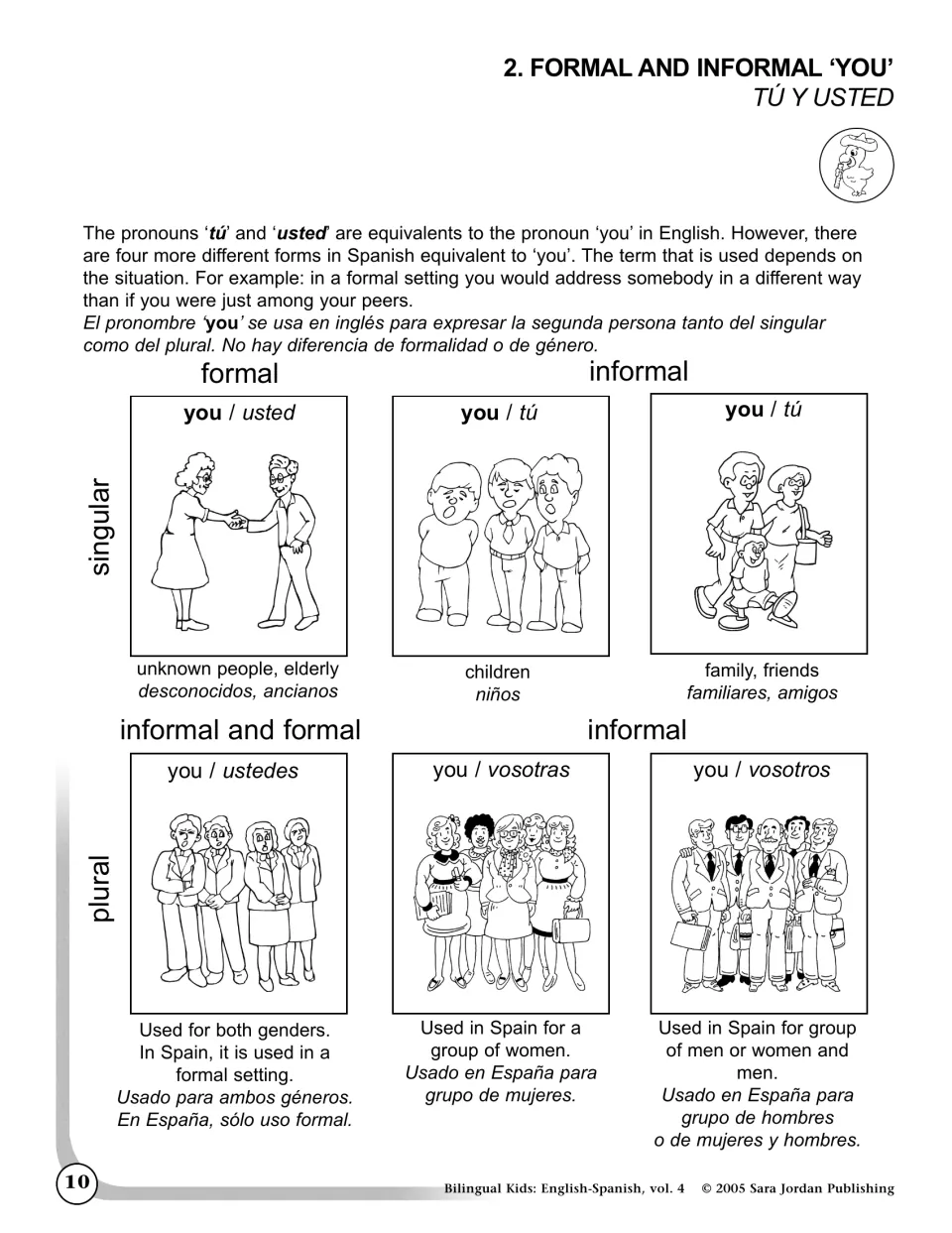 Formal and informal 'you': illustrated chart of usted, tú, ustedes, vosotras and vosotros showing when each is used