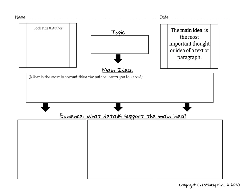 Main idea organizer in English: students record book title and author, topic, main idea and three details as evidence