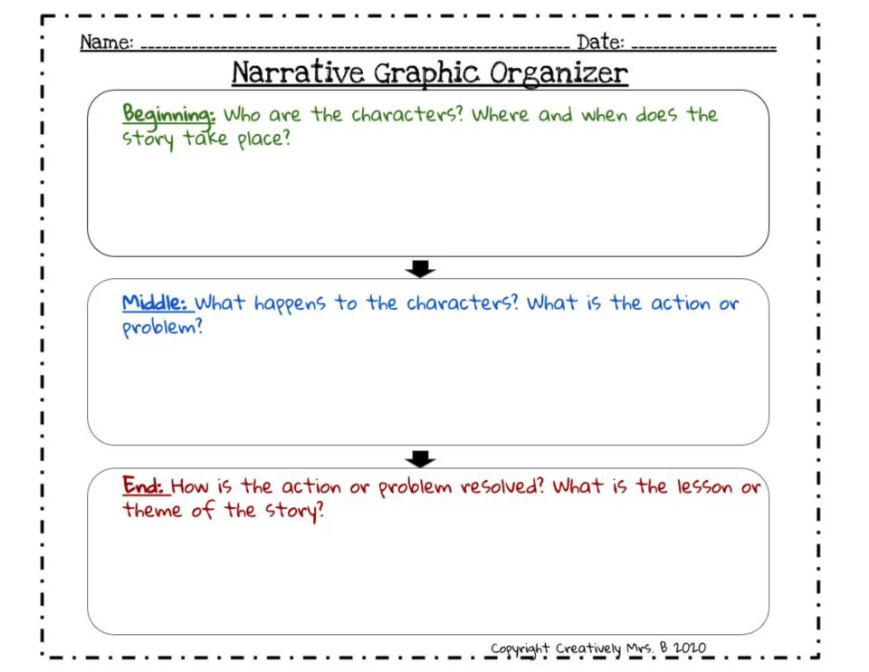 Narrative planning in English: students note who, where and when, the problem, and the resolution of a story