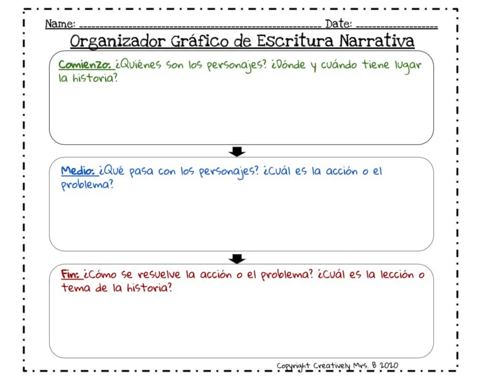 Narrative planning in Spanish: students answer Comienzo, Medio and Fin prompts about characters, problem and lesson