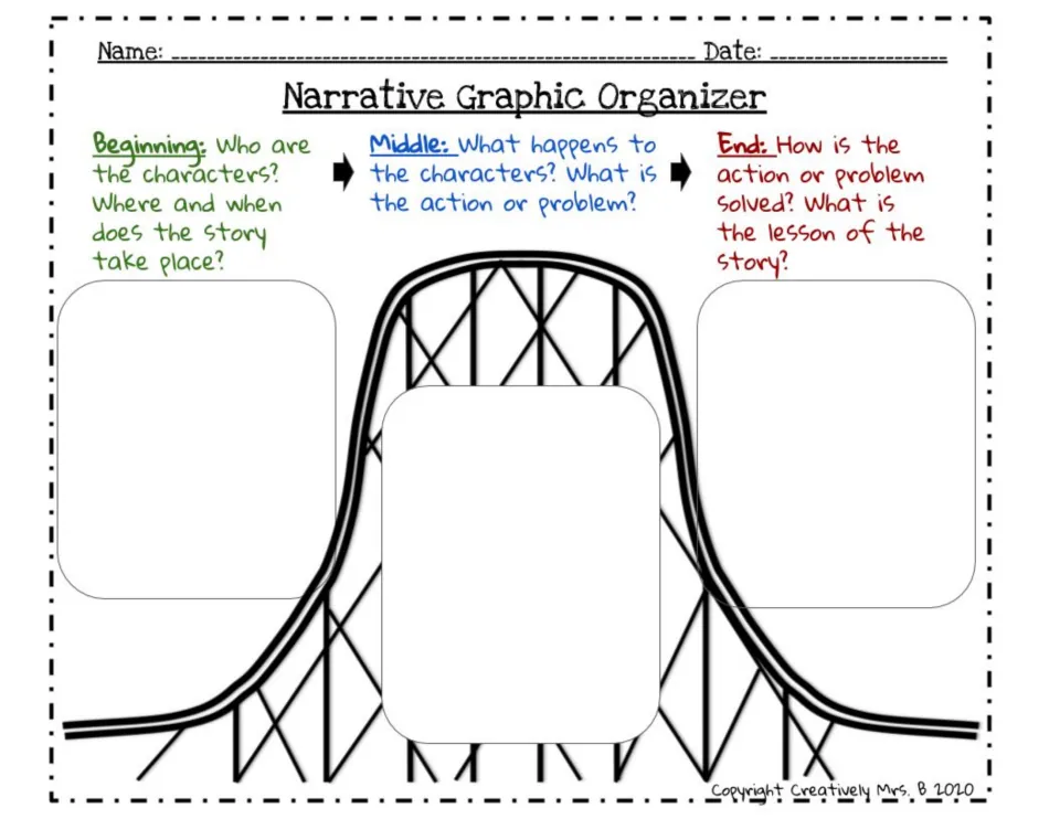 Narrative planning on a roller coaster in English: students record the beginning, middle and end of a story