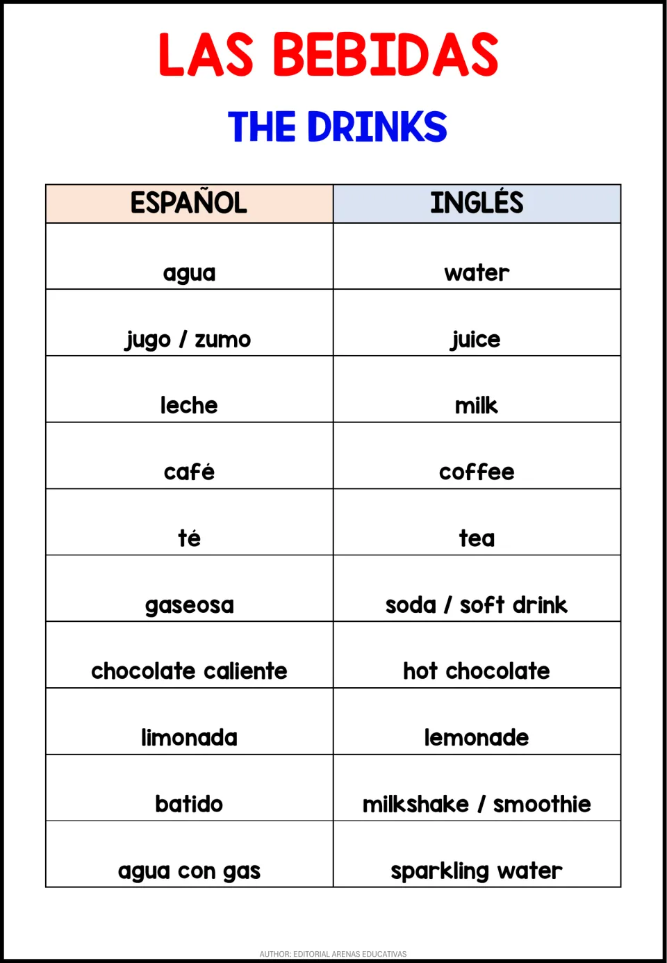 Las Bebidas / The Drinks: Spanish words agua, jugo, leche, café, té, limonada and batido listed beside English meanings