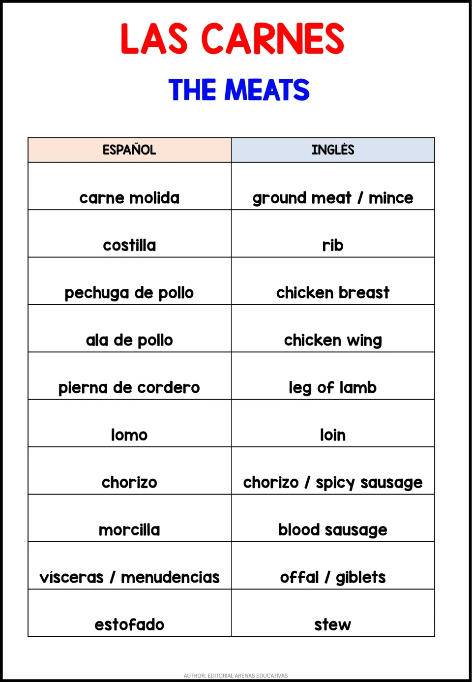 Meat vocabulary entries 11–20: carne molida (ground meat), costilla (rib), lomo (loin), and seven more.