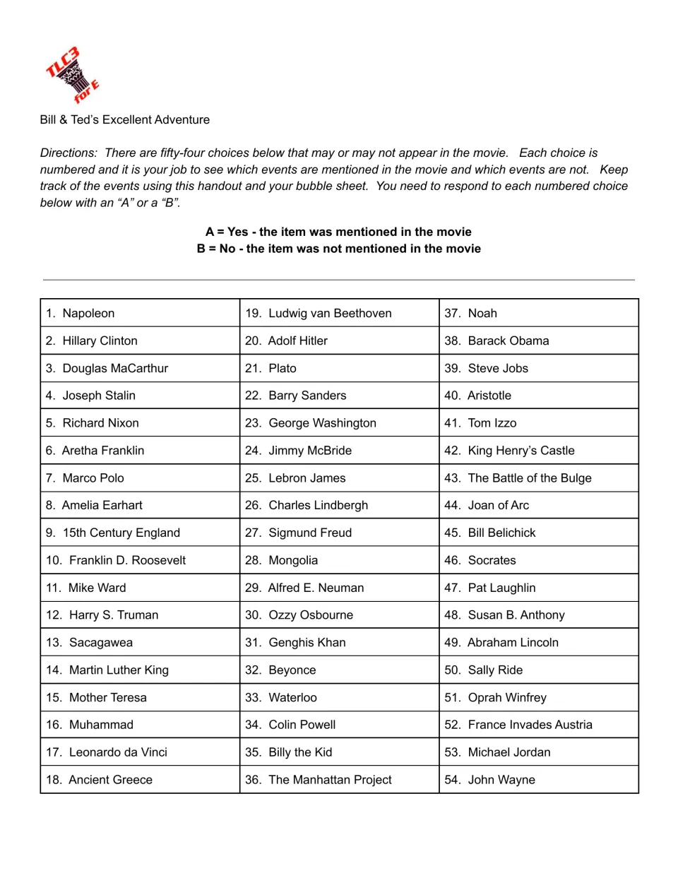 Movie viewing checklist: 54 choices, including Napoleon and Ancient Greece, marked A for yes or B for no