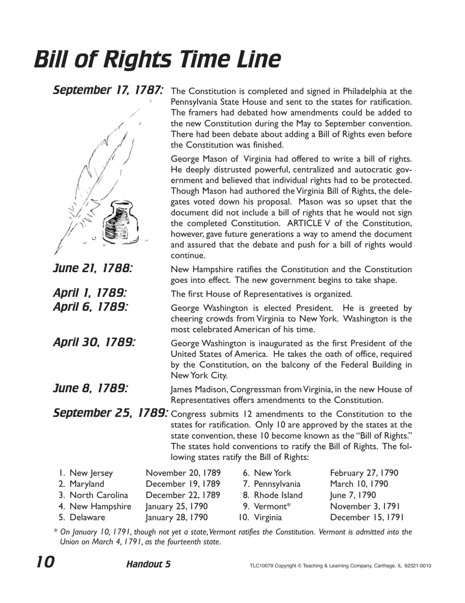 Bill of Rights time line, 1787-1791: Mason's proposal, Madison's amendments and state ratification dates
