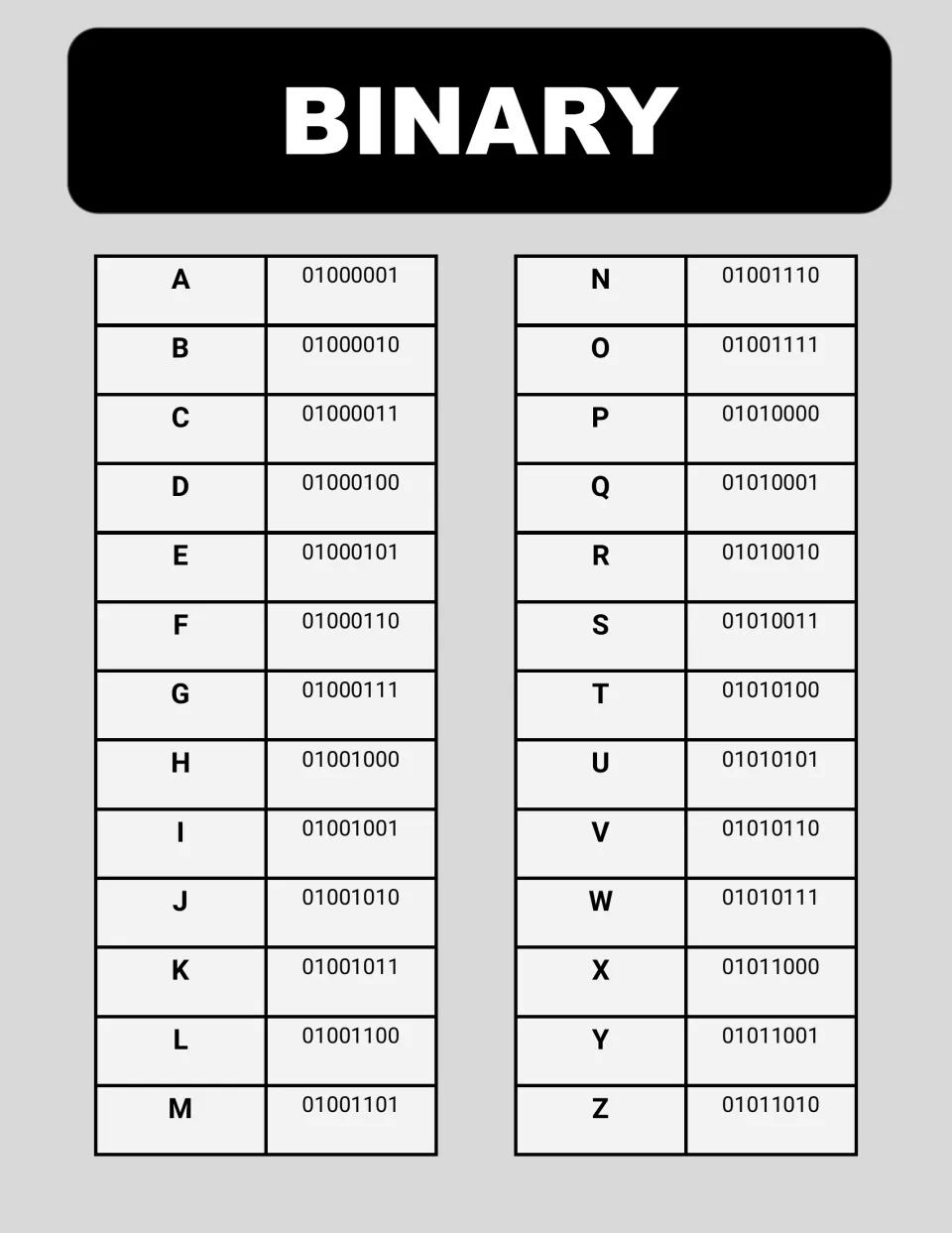 Binary letter reference chart pairs all 26 uppercase letters with eight-digit codes, from A through Z