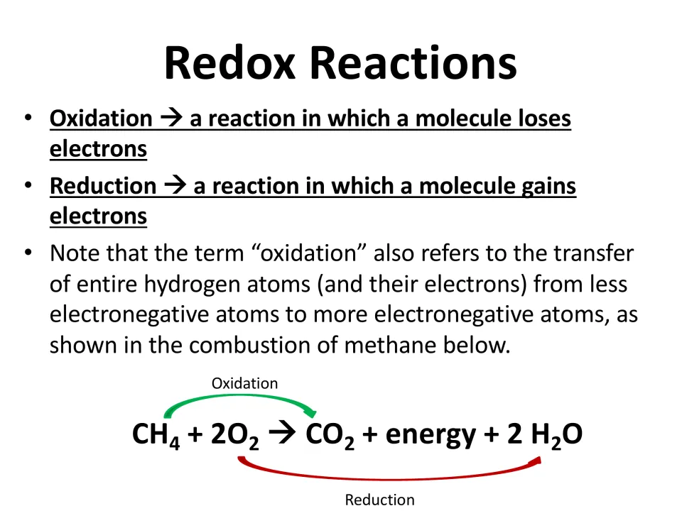 Oxidation as losing electrons and reduction as gaining them, applied to methane combustion CH4 + 2O2 → CO2 + energy + 2 H2O