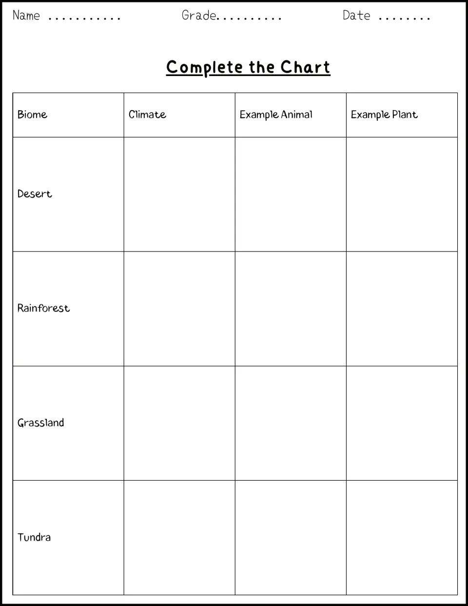 Complete the Chart: students record climate, an example animal and plant for desert, rainforest, grassland and tundra