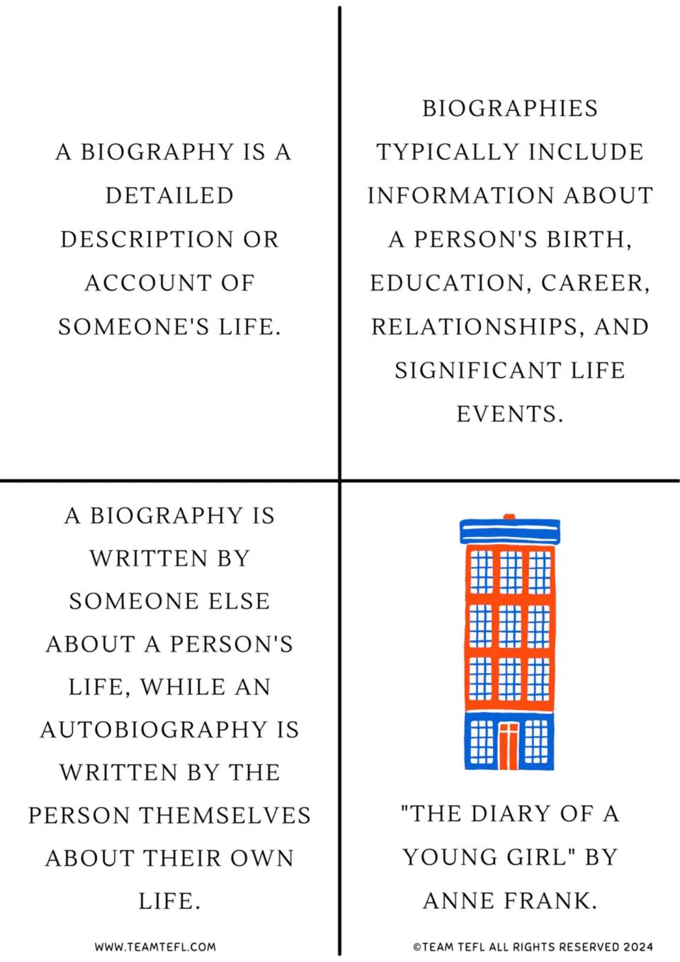 Biography flashcards 1–4: definition, typical details, autobiography comparison, and Anne Frank's diary