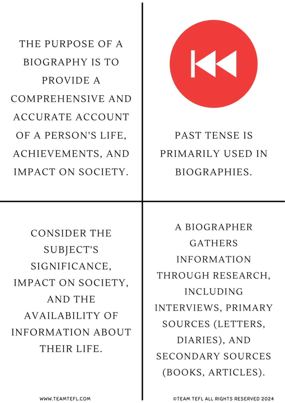 Biography flashcards 5–8: purpose, use of past tense, choosing a subject, and research sources