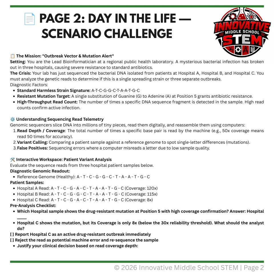 Outbreak scenario comparing DNA from Hospitals A, B, and C for a position 5 mutation and read coverage
