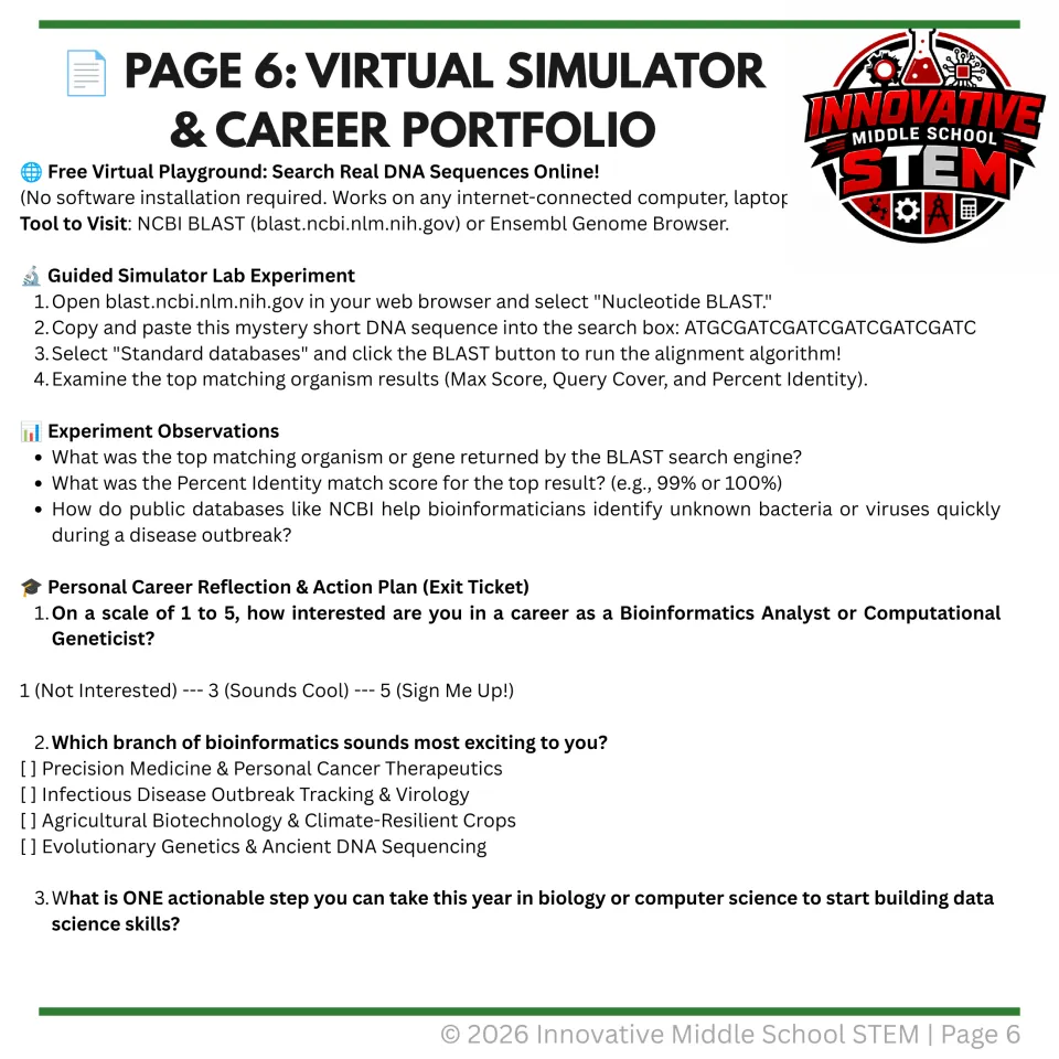 Virtual lab guiding a DNA sequence search in NCBI BLAST, followed by observations and career reflection