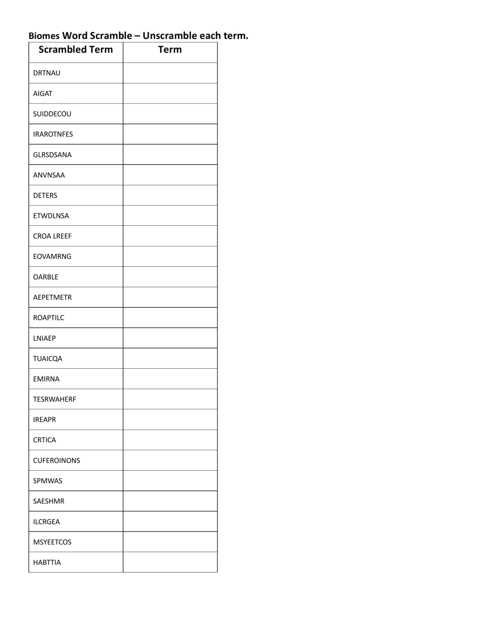 Biomes word scramble: students unscramble 25 jumbled terms such as DRTNAU, SUIDDECOU and CROA LREEF and write each term