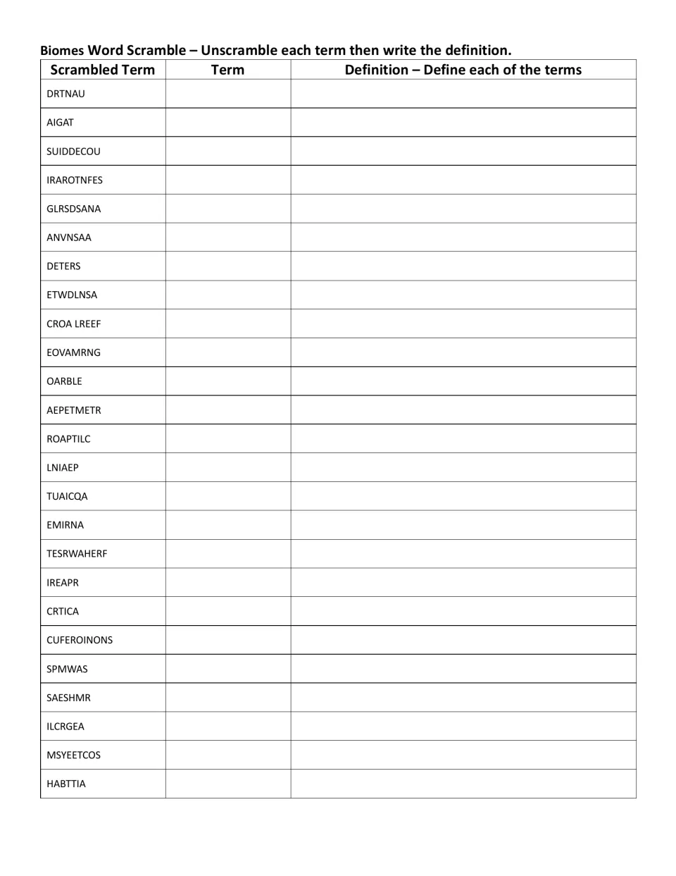 Biomes scramble and define: students unscramble 25 jumbled biome terms, then write the definition of each unscrambled word