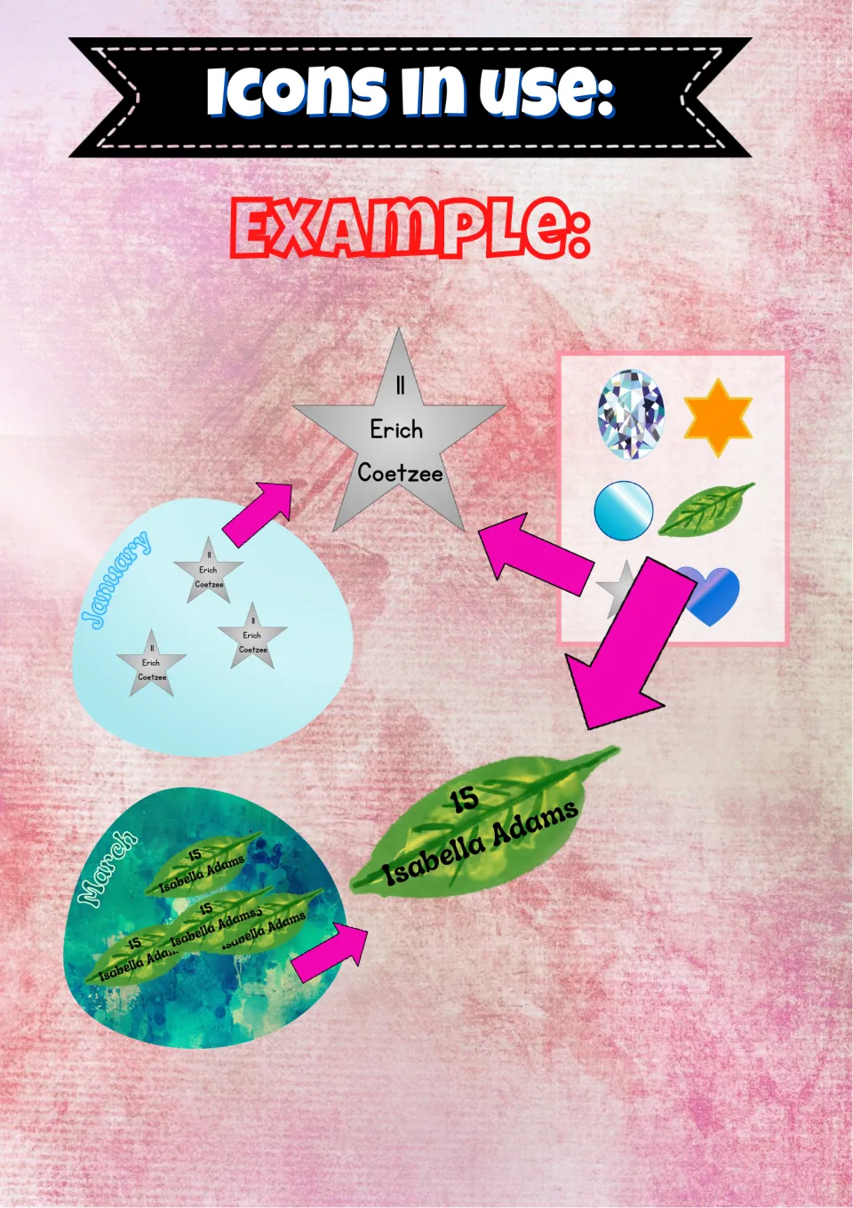 Birthday icon instructions show student names and dates on star and leaf labels for January and March.