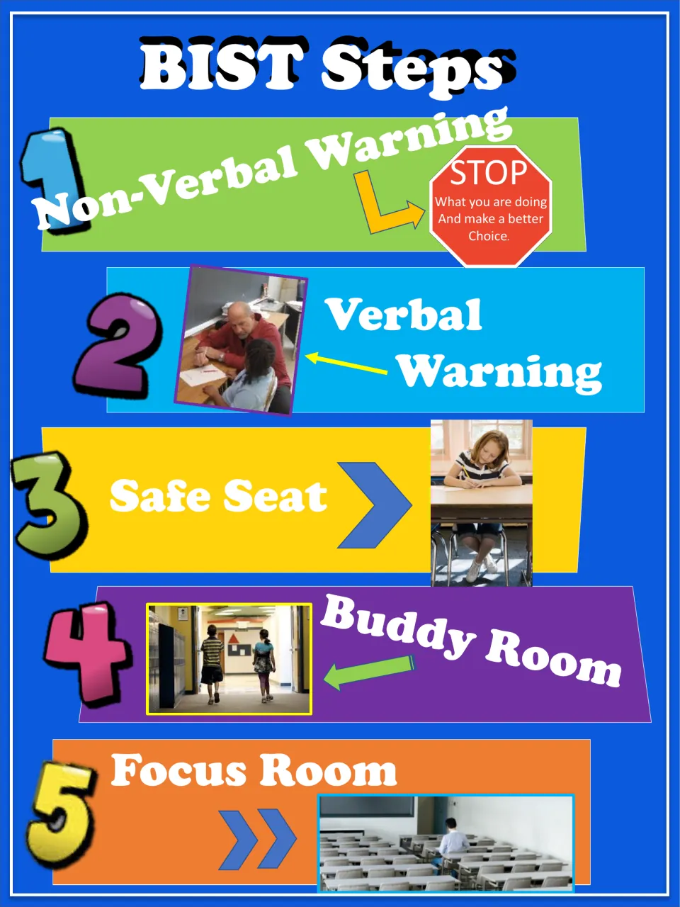 BIST behaviour steps poster: 1 non-verbal warning, 2 verbal warning, 3 safe seat, 4 buddy room, 5 focus room, with photos