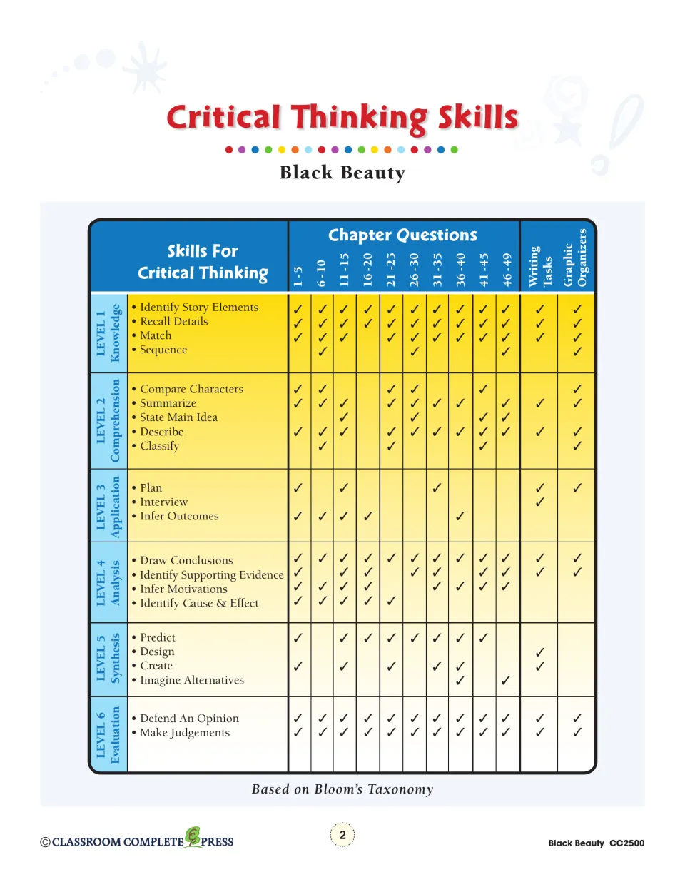 Critical thinking skills chart matching six Bloom's levels to the chapter questions, writing tasks and organizers