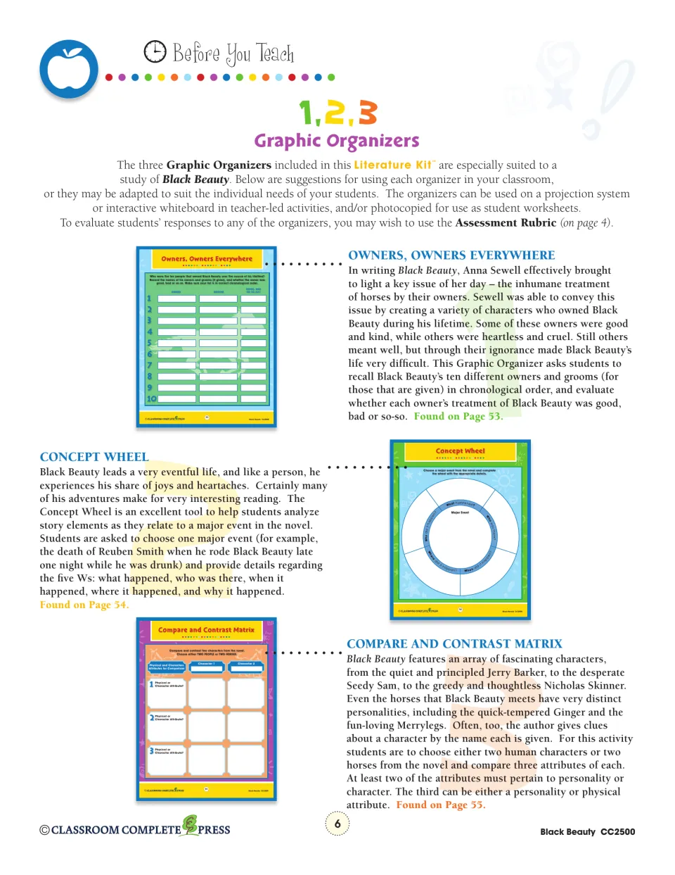 Notes on the three graphic organizers: Owners, Owners Everywhere; Concept Wheel; Compare and Contrast Matrix