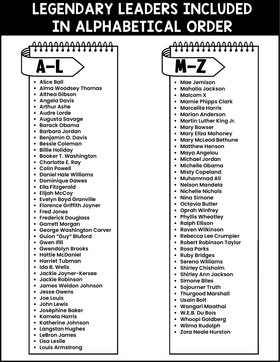 Alphabetical biography subject directory from Alice Ball to Zora Neale Hurston, divided into A–L and M–Z
