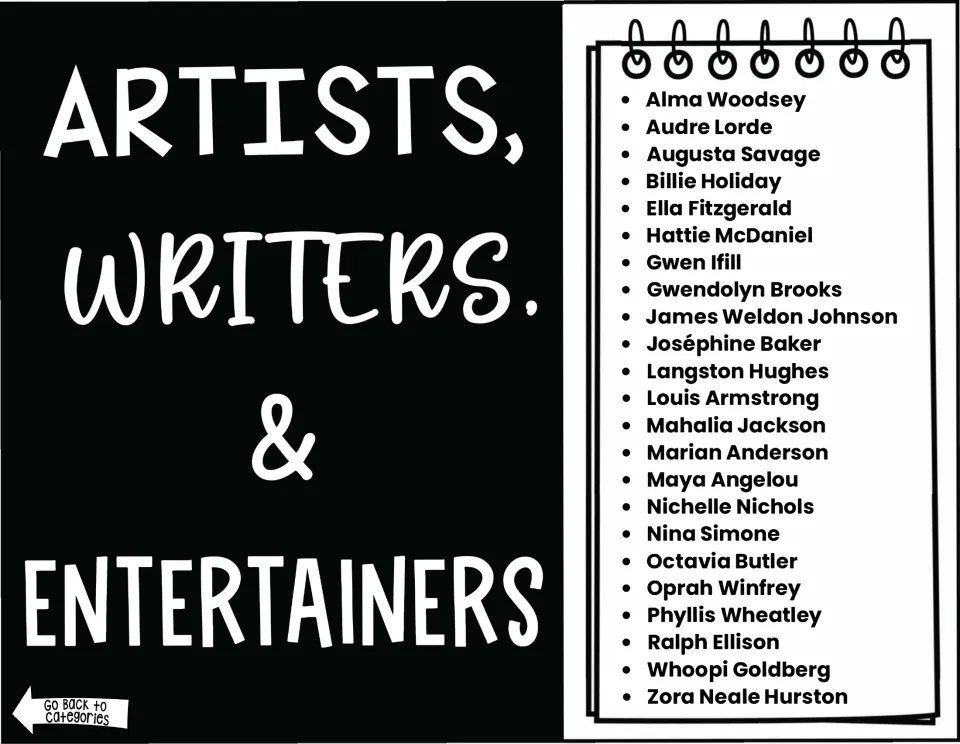 Artists, writers, and entertainers section index lists biography subjects including Audre Lorde and Nina Simone