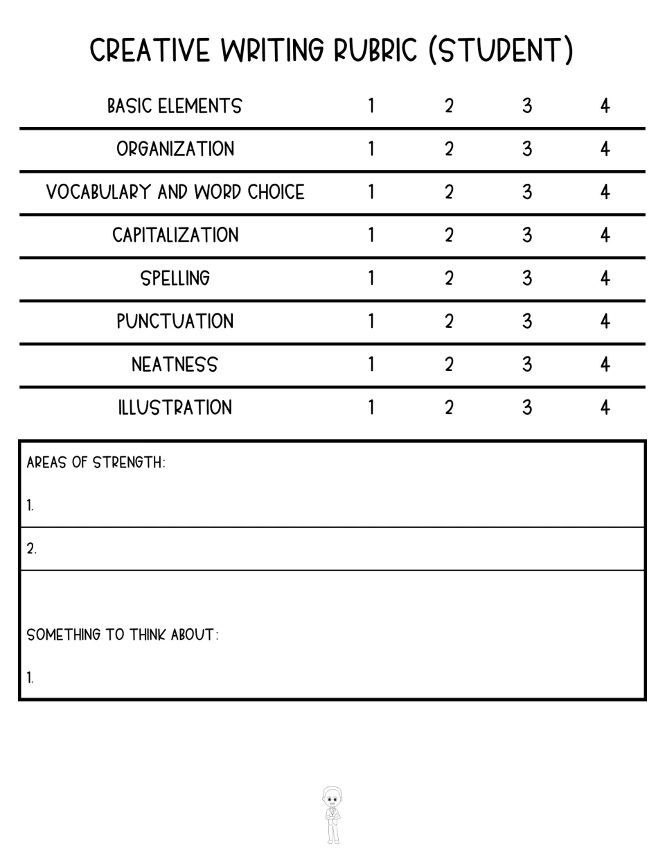 Student rubric rating 8 writing areas 1 to 4, with space for two strengths and something to think about
