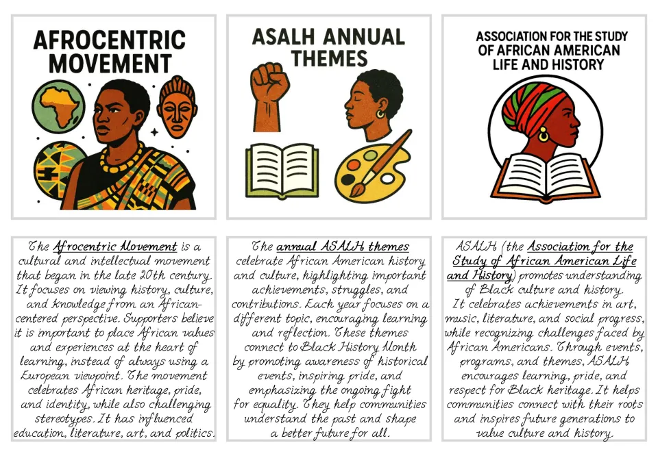 Black history flashcards 10–12: Afrocentric Movement, ASALH annual themes, and the organization ASALH