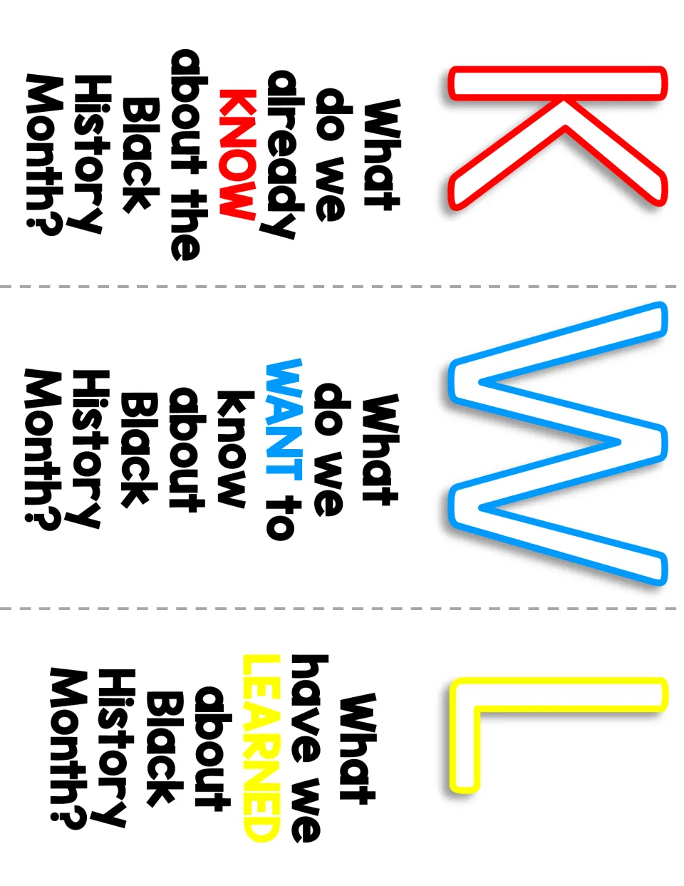 KWL chart headers asking what we know, want to know and have learned about Black History Month