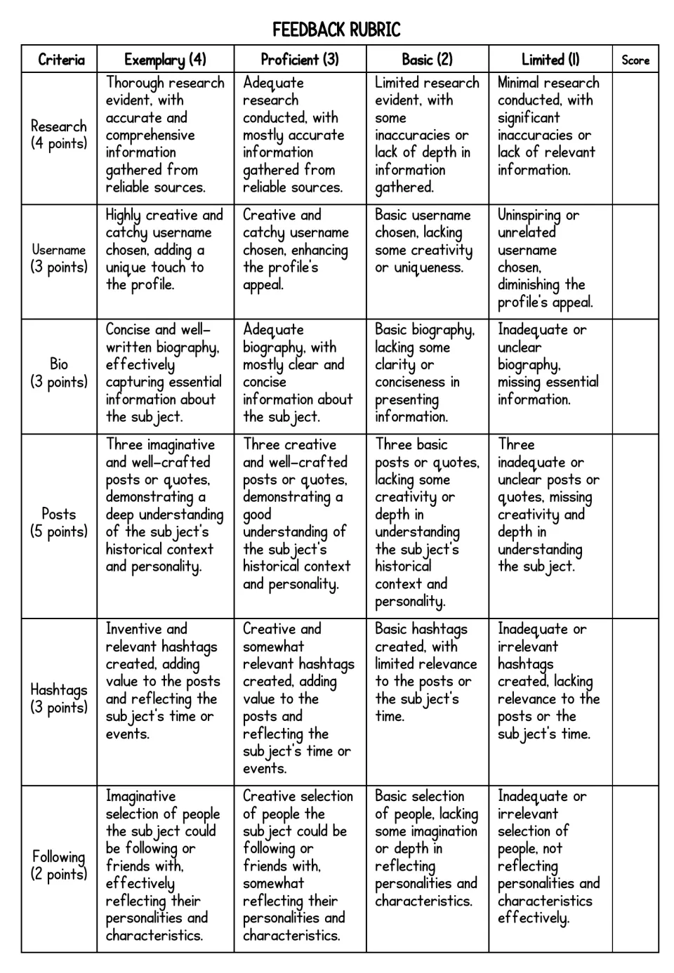 Feedback rubric scoring research, username, bio, posts, hashtags and following from Exemplary (4) to Limited (1)
