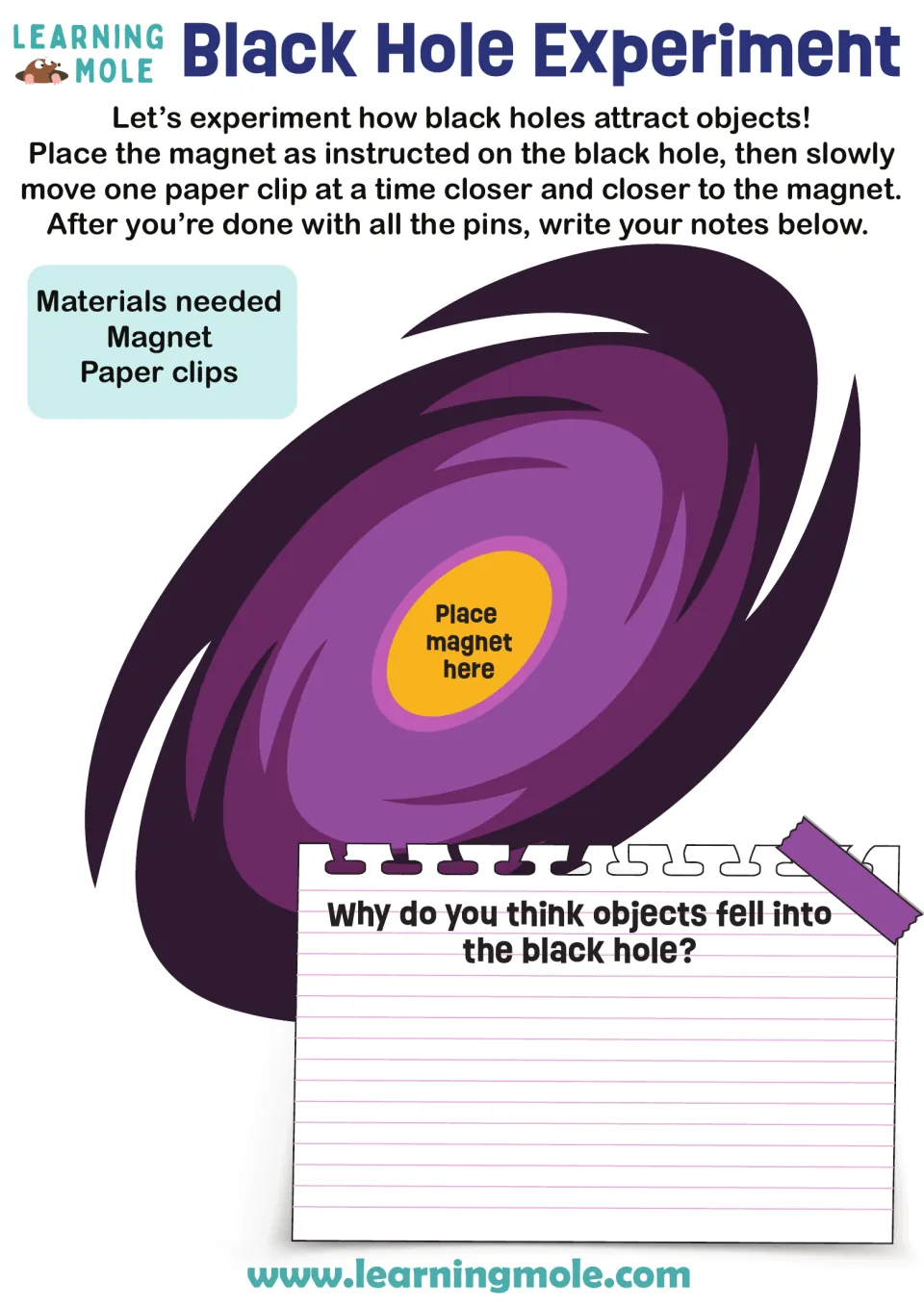 Black hole model: students set a magnet on the black hole, move paper clips closer, then explain why objects fell in