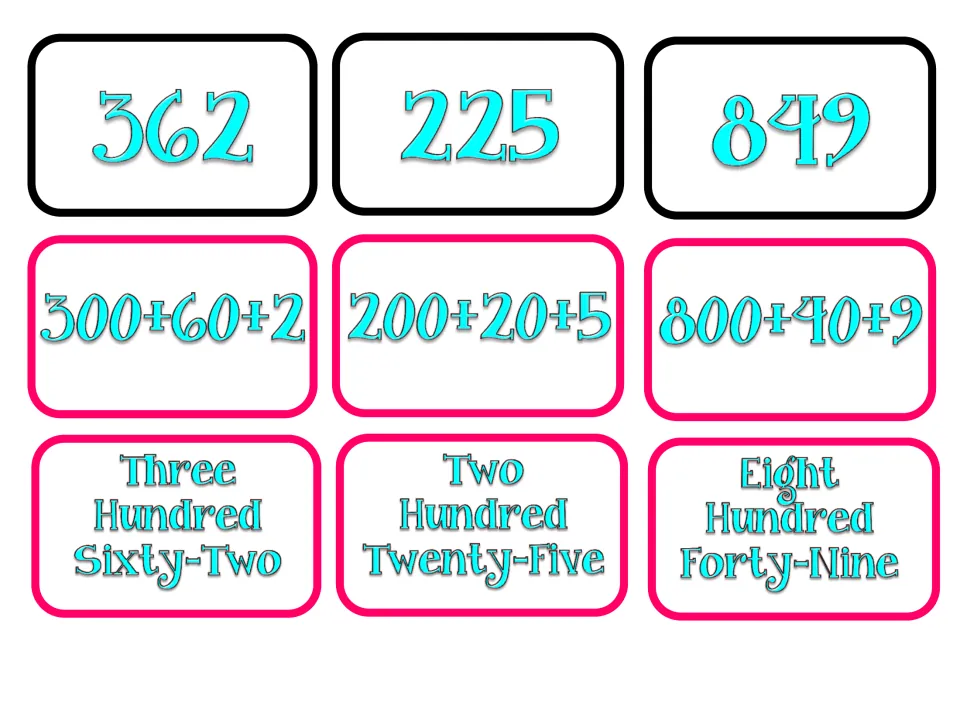 Number matching cards for 362, 225 and 849 paired with 300+60+2, 200+20+5, 800+40+9 and their written number names