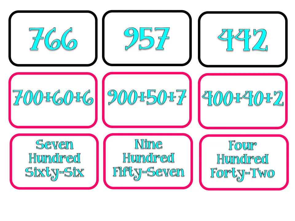 Number matching cards for 766, 957 and 442 with expanded forms such as 900+50+7 and names such as Seven Hundred Sixty-Six