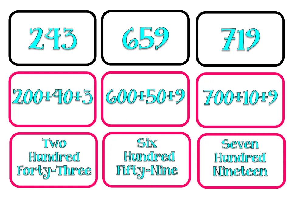 Number matching cards for 243, 659 and 719 with expanded forms like 700+10+9 and names like Seven Hundred Nineteen