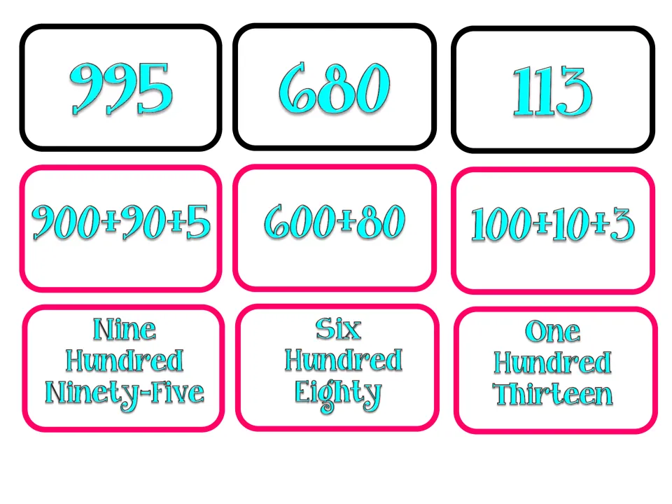 Number matching cards for 995, 680 and 113 with expanded forms like 900+90+5 and names like One Hundred Thirteen