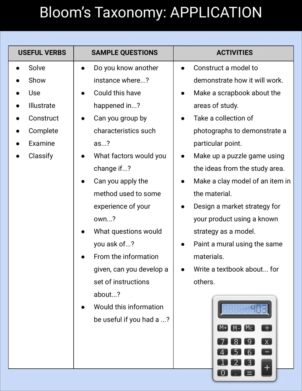 Application reference chart with Solve and Use, questions about applying methods, and model-building activities
