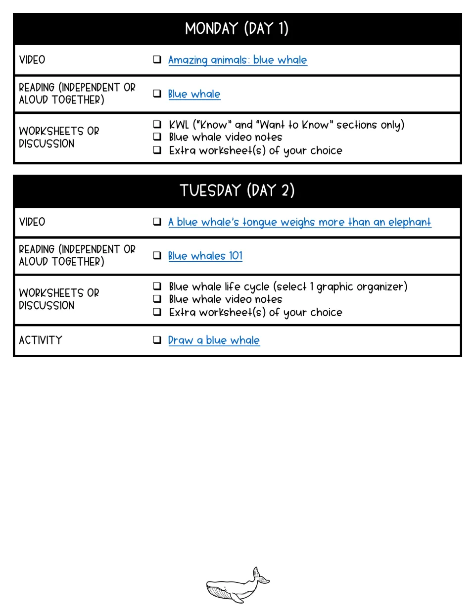 Days 1–2 of the blue whale plan assign videos, readings, KWL work, life cycle study, and a drawing activity.