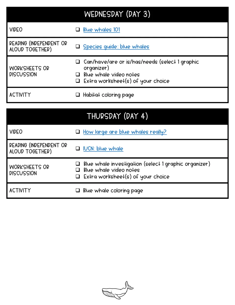 Days 3–4 of the blue whale plan assign videos, readings, graphic organizers, and habitat and whale coloring.
