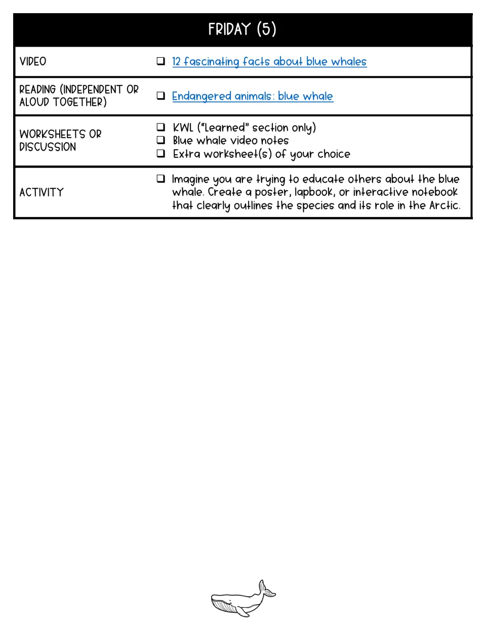 Day 5 of the blue whale plan assigns video notes, KWL reflection, and a poster, lapbook, or notebook project.