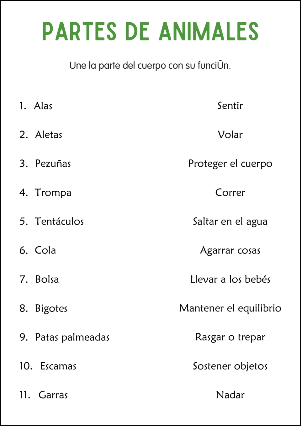 Spanish body part function matching: 11 parts, including alas (wings), paired with flying, swimming, and more