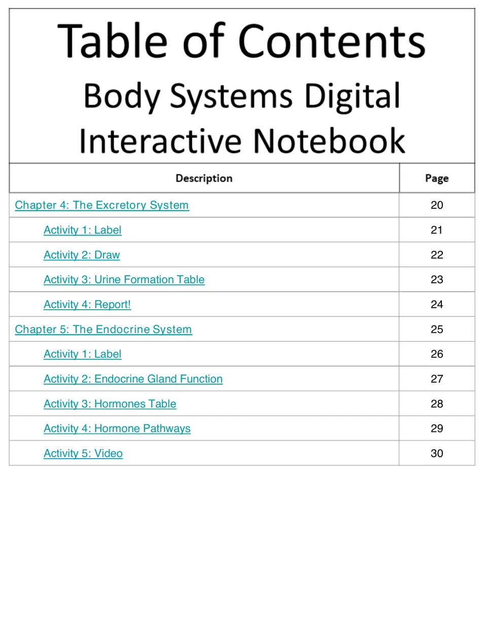 Notebook contents for chapters 4–5: excretory and endocrine systems, with activities listed on pages 20–30