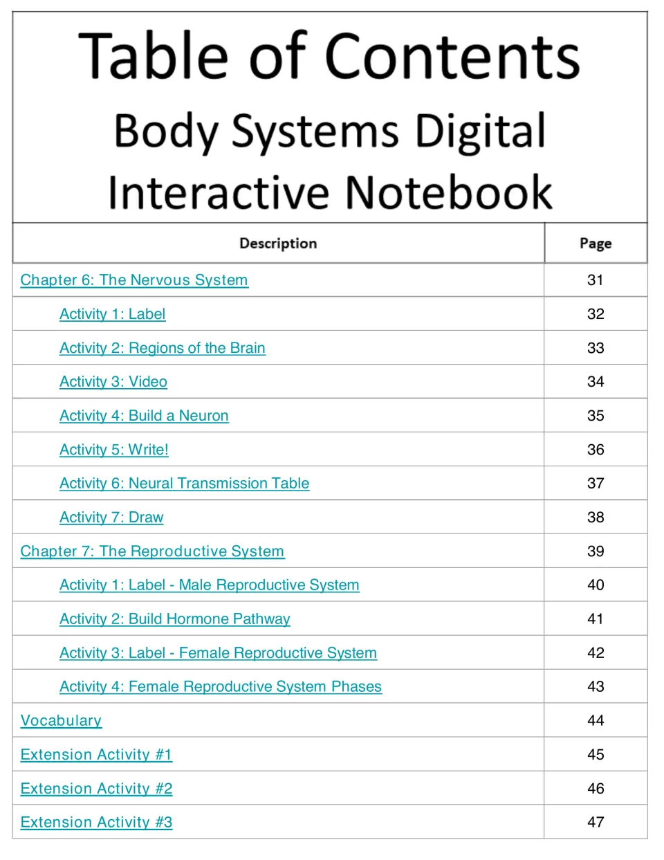 Notebook contents for nervous and reproductive systems, followed by vocabulary and three extension activities